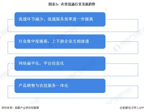2020年我國農(nóng)資流通行業(yè)市場現(xiàn)狀與發(fā)展前景分析 化肥產(chǎn)量小幅回升與生物技術(shù)推廣