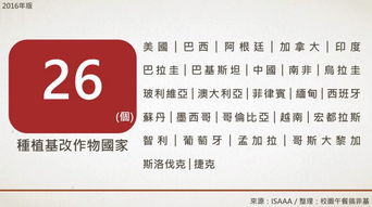 生物技術(shù)推廣協(xié)會(huì)最新報(bào)告 基改作物繼續(xù)蔓延, 反轉(zhuǎn)道路任重道遠(yuǎn)