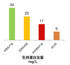 科技創(chuàng)新引領(lǐng)乳業(yè)新篇 中國乳業(yè)品牌宣傳與推廣走進中墾乳業(yè)，聚焦生物技術(shù)推廣