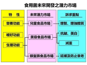 銀耳生輝 陳啟楨教授談臺灣菇類生物技術養生產品開發與推廣