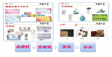 和愛BMC 巔峰傳統營銷，以互聯網探索新模式，做分享經濟引領者與生物技術推廣的先鋒